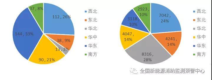 2021年前三季度各省新能源装机、发电量、消纳情况一览(图2)