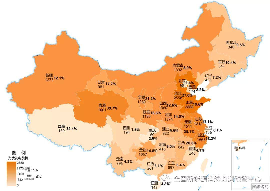 2021年前三季度各省新能源装机、发电量、消纳情况一览(图3)