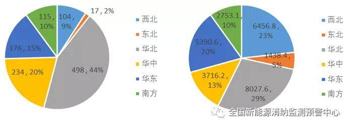 2021年前三季度各省新能源装机、发电量、消纳情况一览(图4)