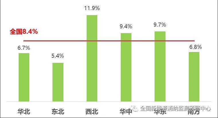 2021年前三季度各省新能源装机、发电量、消纳情况一览(图11)